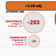 Illustration for article titled Infographics: Every NFL Offense's Production, Visualized By Position